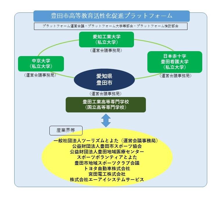 組織体制